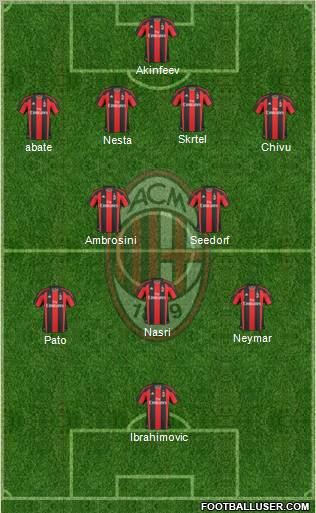 A.C. Milan Formation 2011