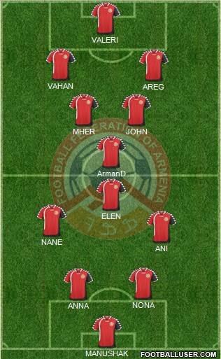Armenia Formation 2011