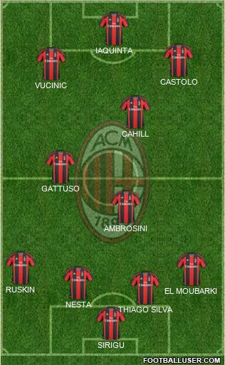 A.C. Milan Formation 2011