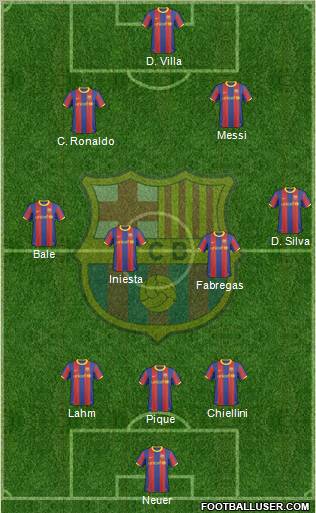 F.C. Barcelona Formation 2011
