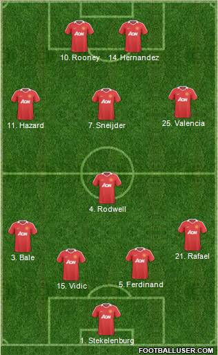 Manchester United Formation 2011
