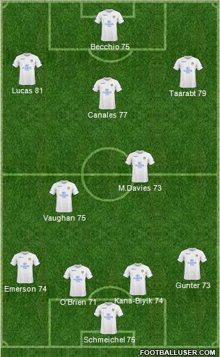 Leeds United Formation 2011