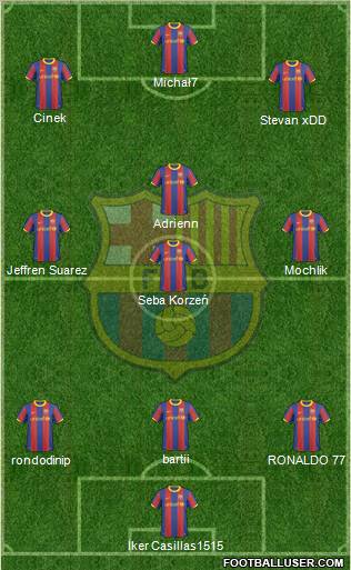 F.C. Barcelona Formation 2011