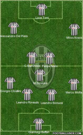 Juventus Formation 2011