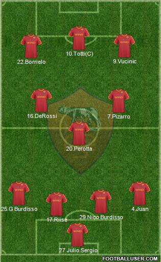 AS Roma Formation 2011