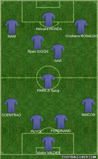 Fifa Team Formation 2011
