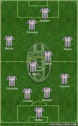 Juventus Formation 2011