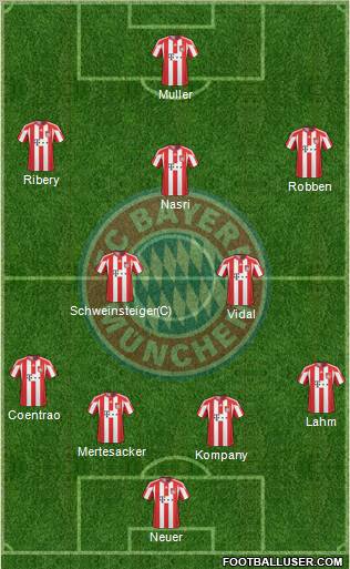 FC Bayern München Formation 2011