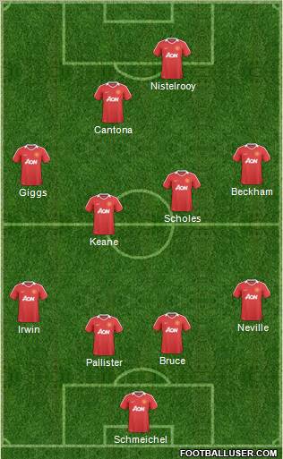 Manchester United Formation 2011