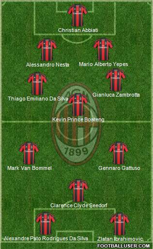 A.C. Milan Formation 2011