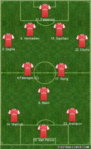 Arsenal Formation 2011