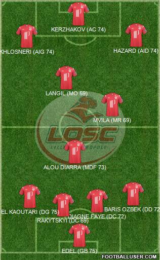 LOSC Lille Métropole Formation 2011