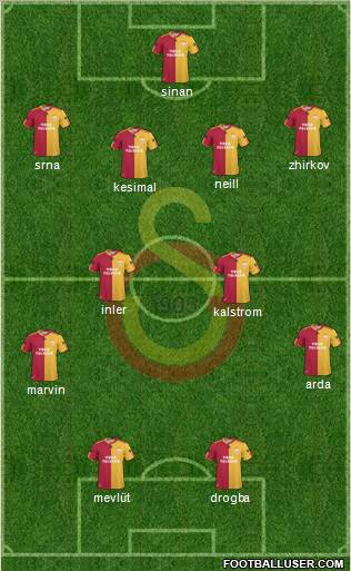 Galatasaray SK Formation 2011