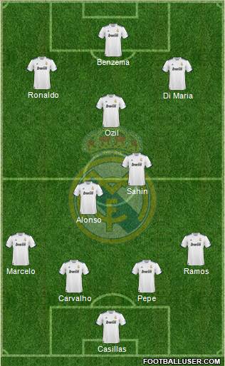 Real Madrid C.F. Formation 2011