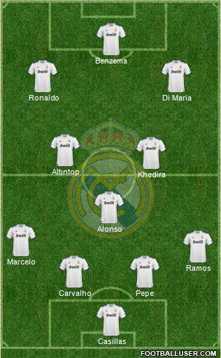 Real Madrid C.F. Formation 2011