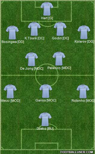 Manchester City Formation 2011
