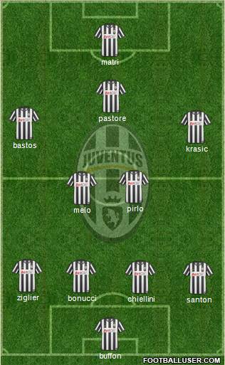 Juventus Formation 2011
