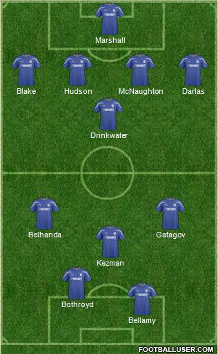 Cardiff City football formation