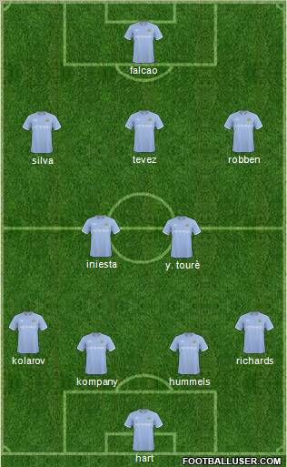 Manchester City Formation 2011
