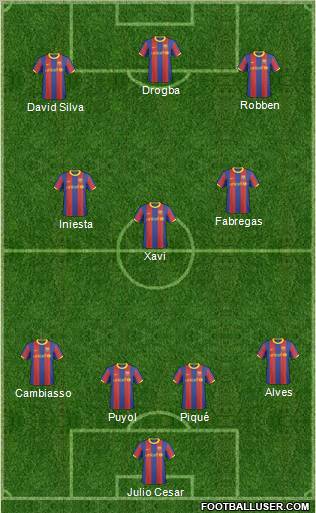 F.C. Barcelona B Formation 2011