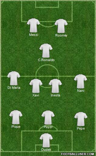 Champions League Team Formation 2011