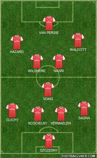 Arsenal Formation 2011