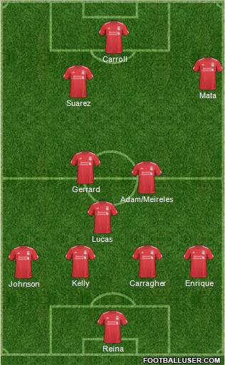 Liverpool Formation 2011
