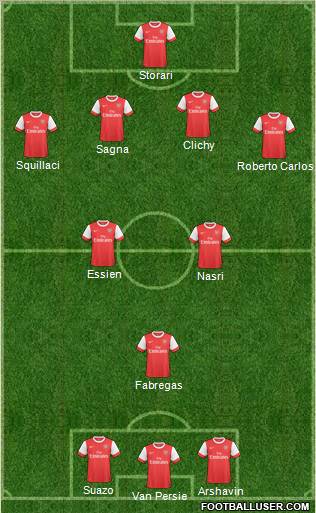 Arsenal Formation 2011