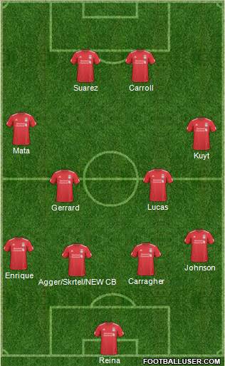 Liverpool Formation 2011