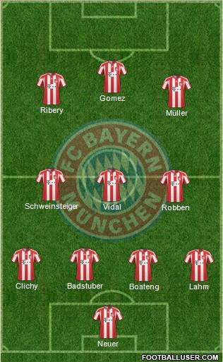FC Bayern München Formation 2011