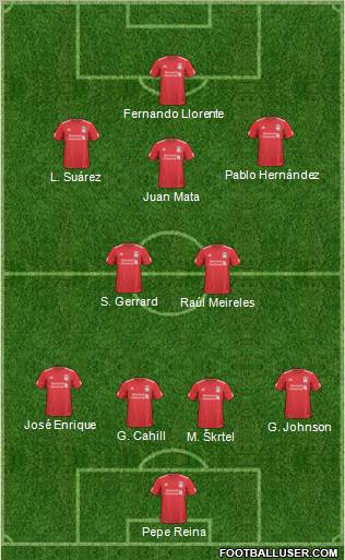 Liverpool Formation 2011