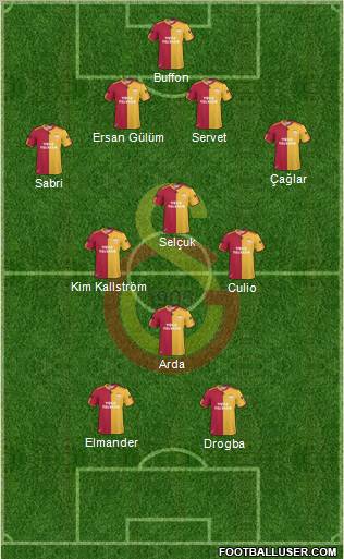 Galatasaray SK Formation 2011