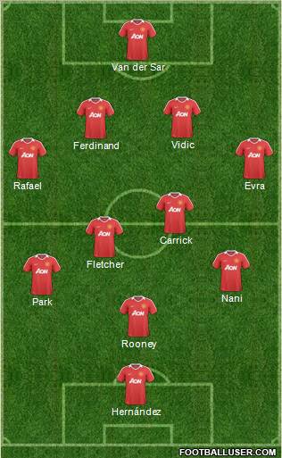 Manchester United Formation 2011