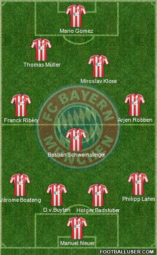 FC Bayern München Formation 2011
