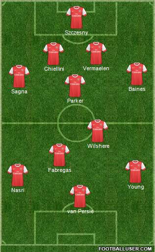 Arsenal Formation 2011