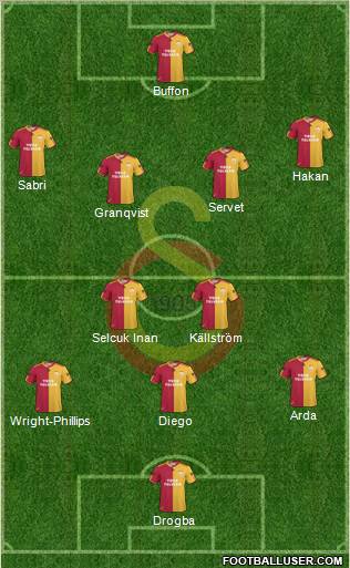 Galatasaray SK Formation 2011