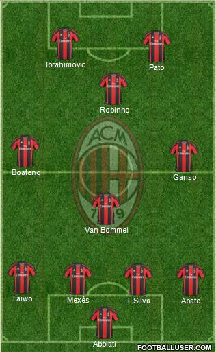 A.C. Milan Formation 2011