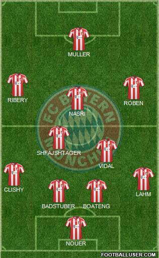 FC Bayern München Formation 2011