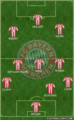 FC Bayern München Formation 2011