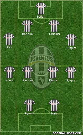Juventus Formation 2011