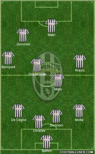 Juventus Formation 2011