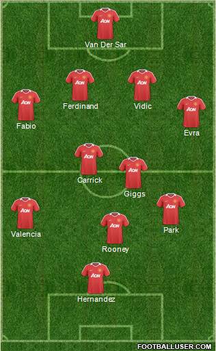Manchester United Formation 2011