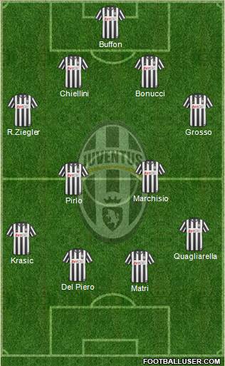 Juventus Formation 2011