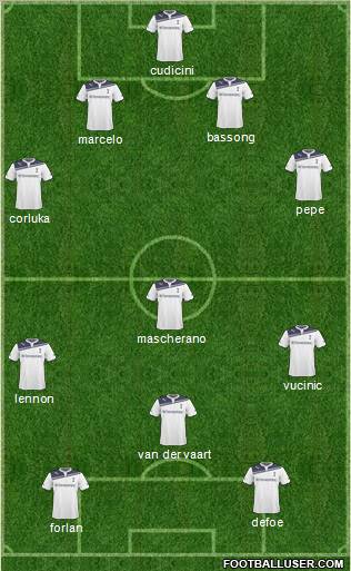 Tottenham Hotspur Formation 2011