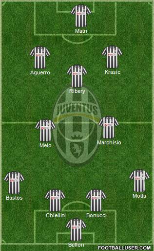 Juventus Formation 2011
