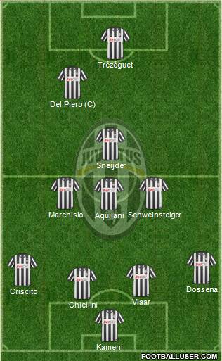Juventus Formation 2011