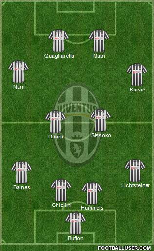 Juventus Formation 2011
