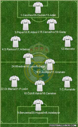 Real Madrid C.F. Formation 2011