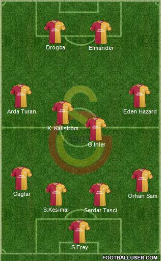 Galatasaray SK Formation 2011