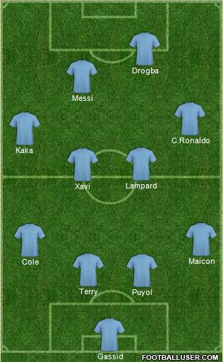 Champions League Team Formation 2011